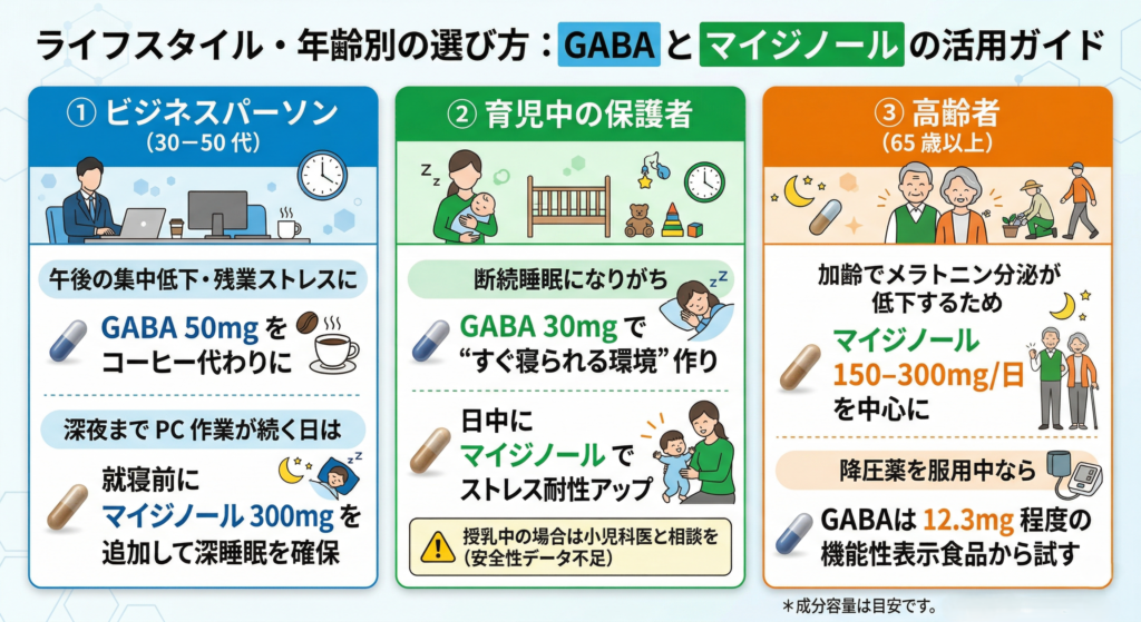 マイジノールとGABAの活用ガイド